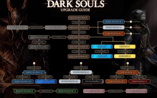 Dark Souls Walkthrough