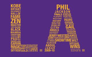 Angeles Lakers Wallpaper
